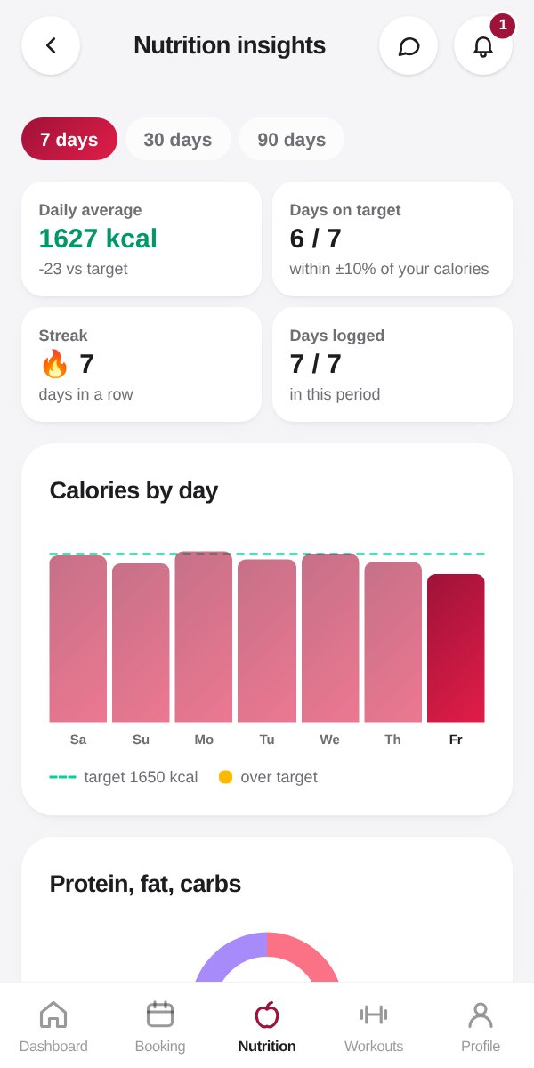 Goal and healthy weight