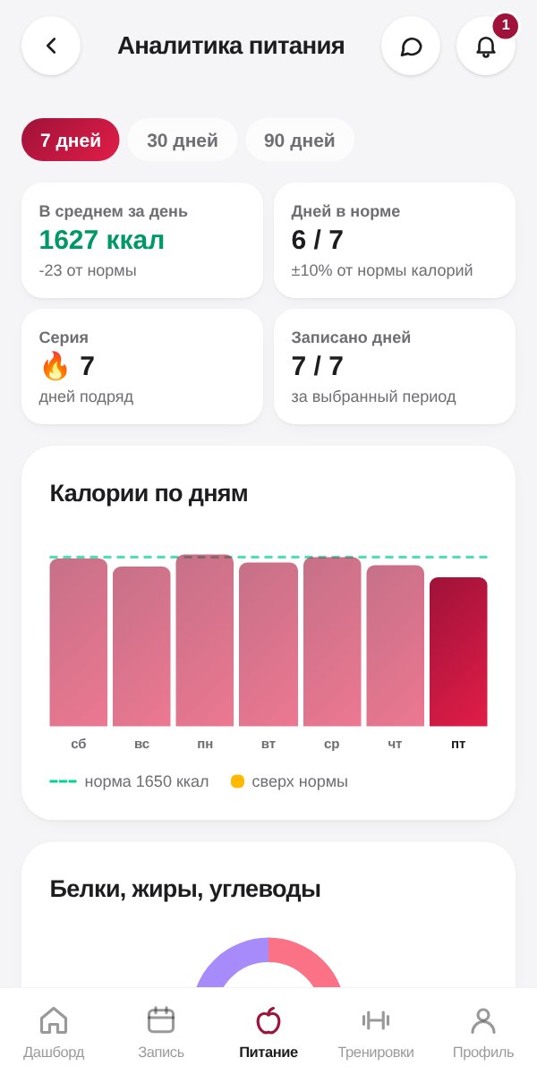 Цель и здоровый вес